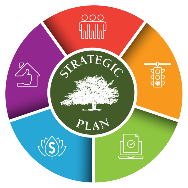 Strategic Plan