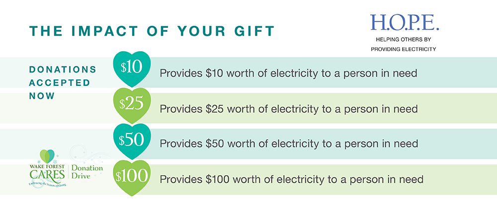 Impact of Your Gift