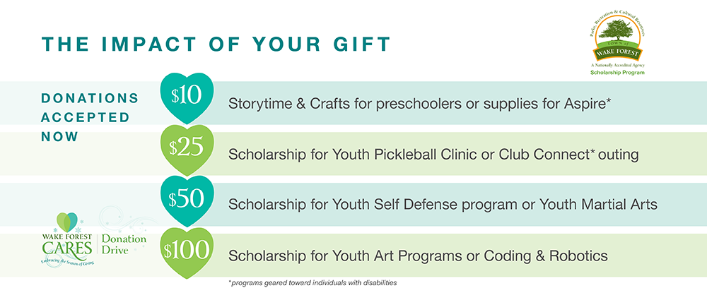 Impact of Your Gift