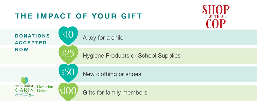 Impact of Your Gift
